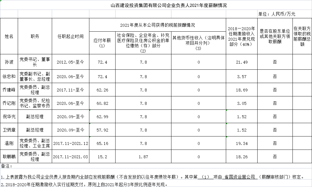 香港马料内部资料大全企业负责人2021年度薪酬情况