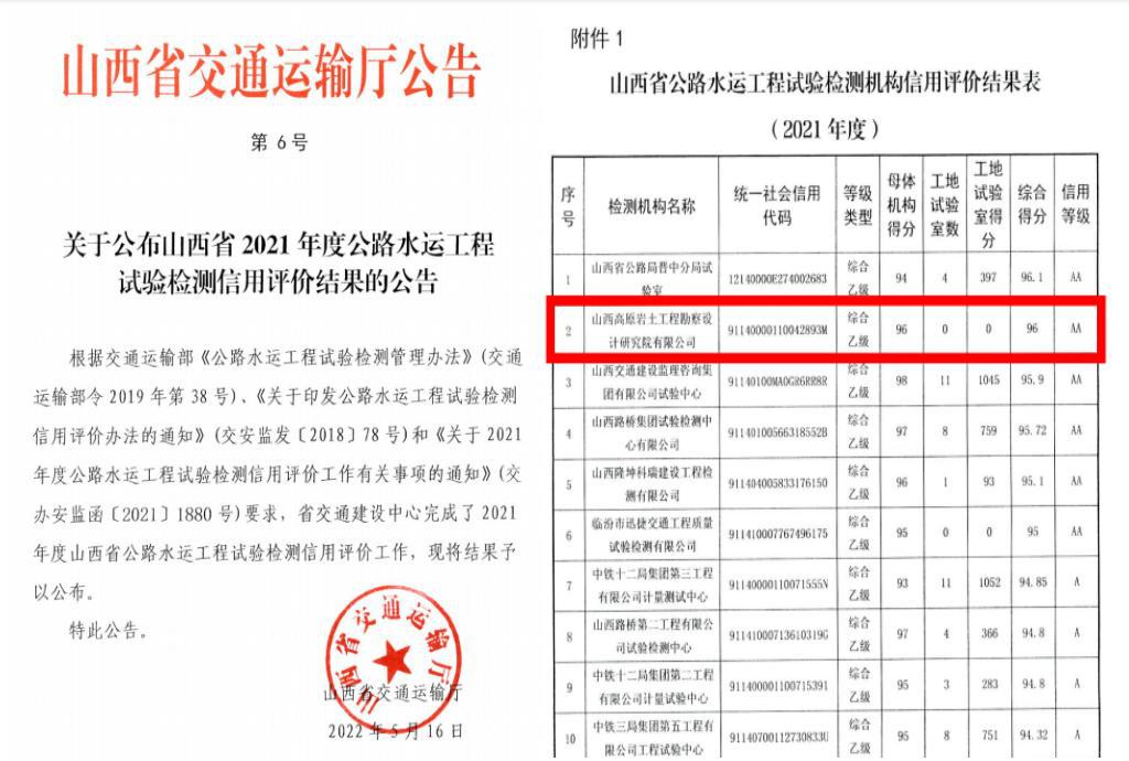 山西建投机械化集团获评山西省公路水运工程试验检测机构信用评价“AA级实验室”