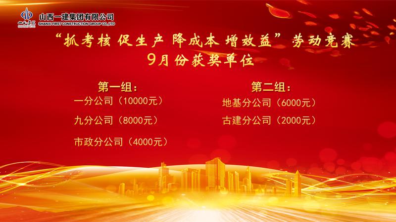 山西建投一建集团召开 “大干120天、决胜2020年”9月份劳动竞赛评比会