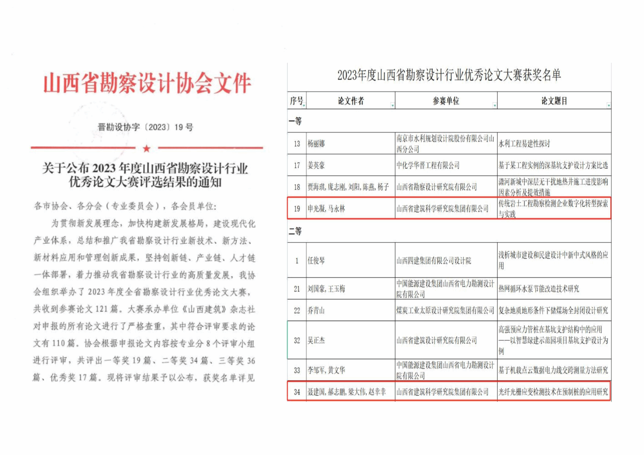 山西建投建科院公司荣获山西省勘察设计行业优秀论文一、二等奖