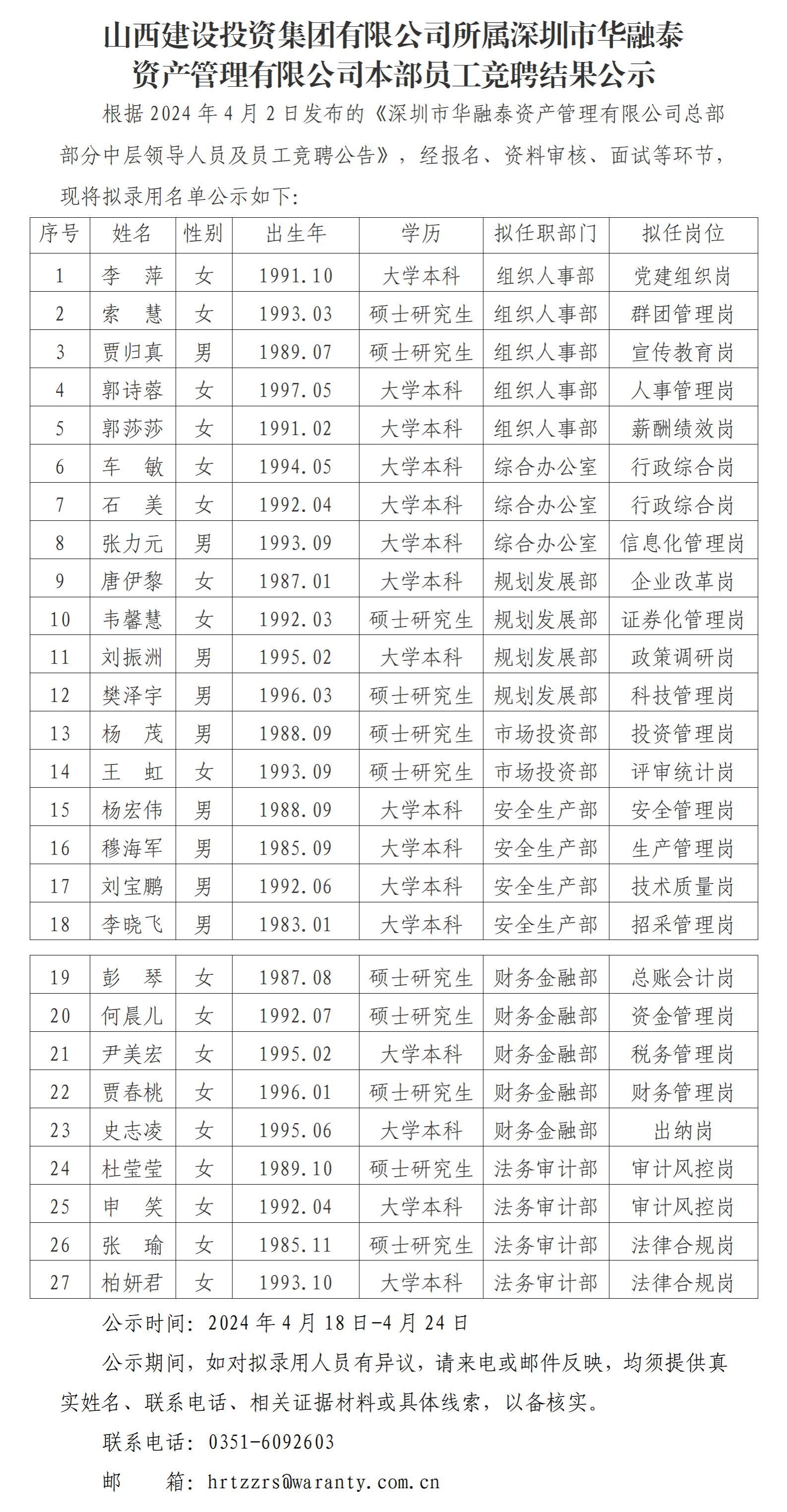 香港马料内部资料大全所属深圳市华融泰 资产管理有限公司本部员工竞聘结果公示