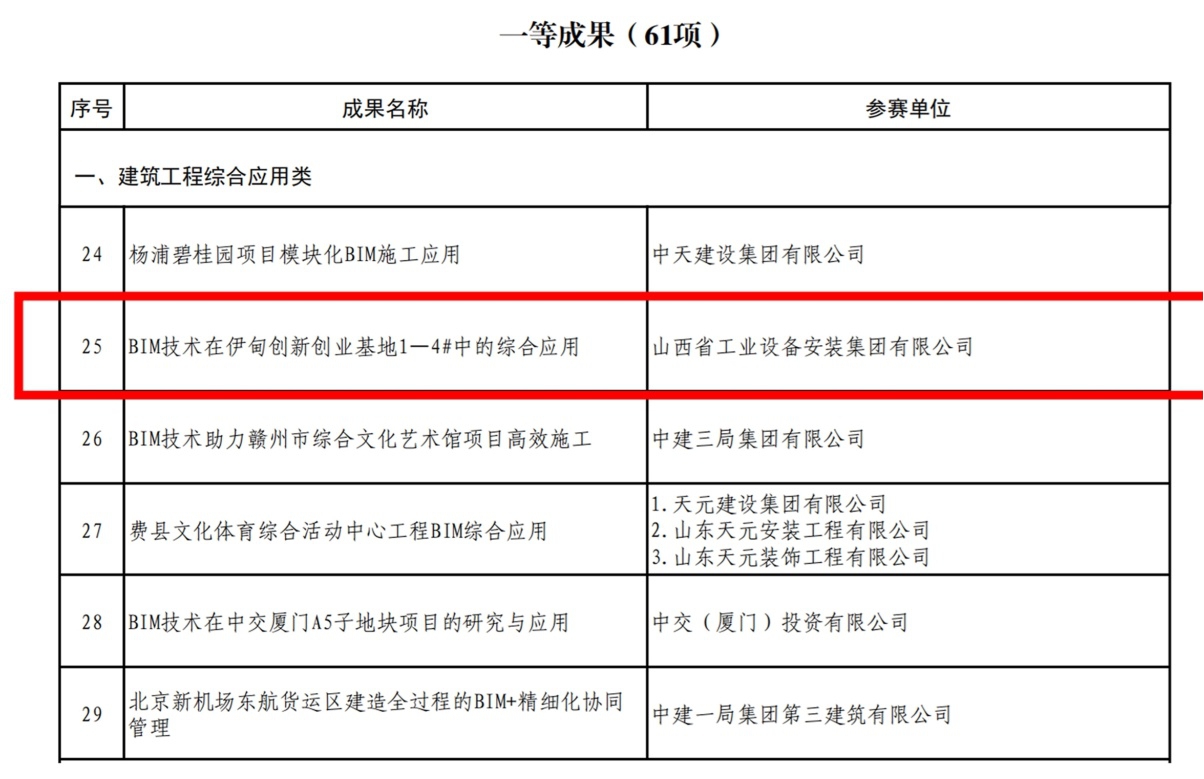 山西建投安装集团荣获首届工程建设行业BIM大赛一等成果