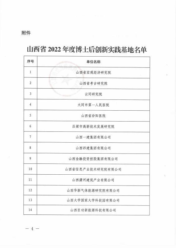 山西建投一建集团获批“山西省博士后创新实践基地”