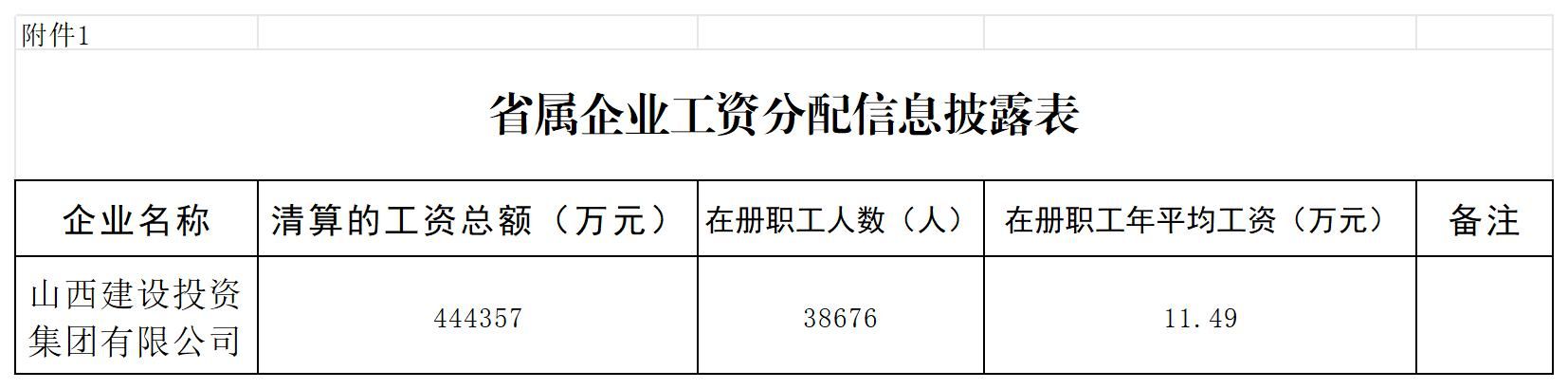 香港马料内部资料大全工资分配信息披露